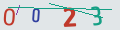 verifycode